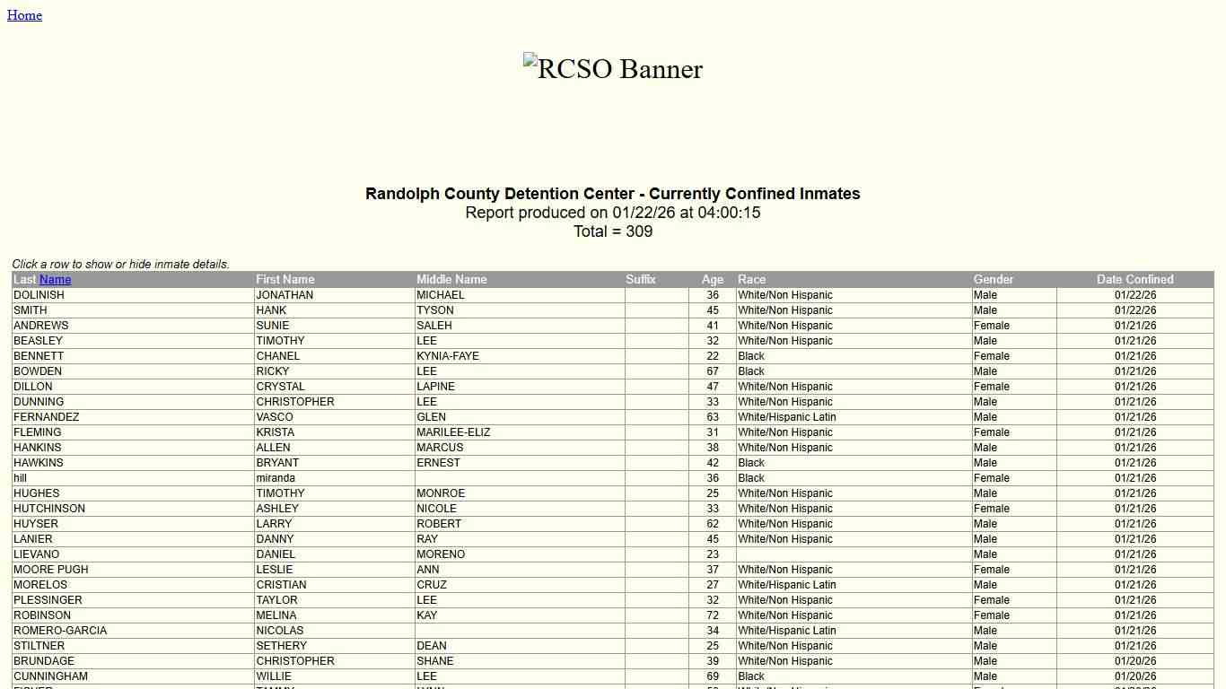 Randolph County Sheriff's Office - Confined Inmates by Date